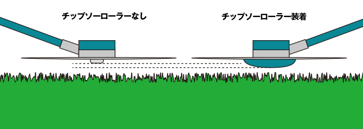 魅力の マキタ makita 草刈疲労軽減 草刈チップソーローラー A-51079 discoversvg.com